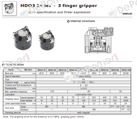 HDQ3-40 Chelic