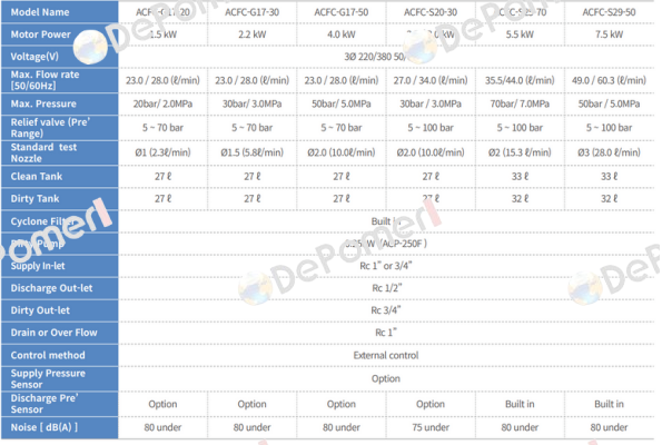 ACFC-G17-30-C20-TM A-Ryung