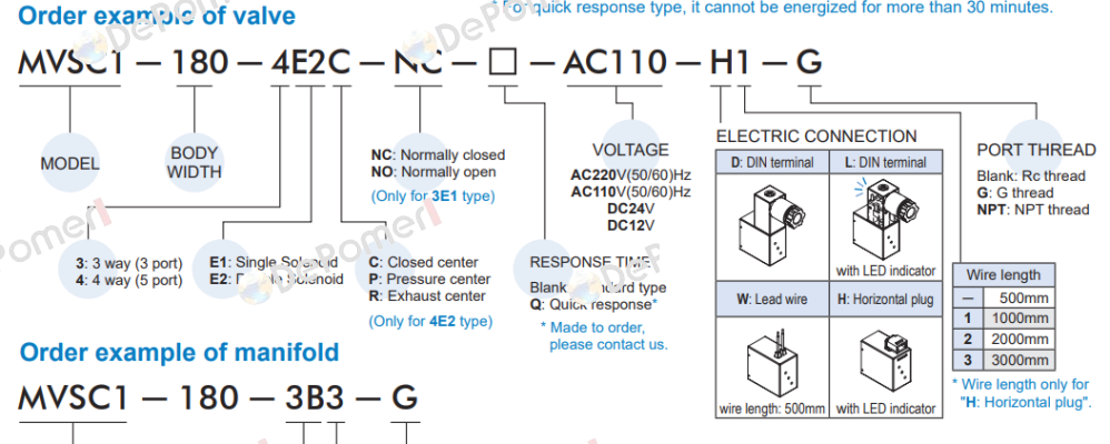 MVSC1-180-4E2-DC24-W Mindman