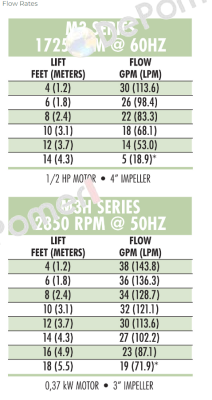 MEC3110H.5KF Graymills