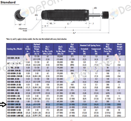 ENI100620 Enidine