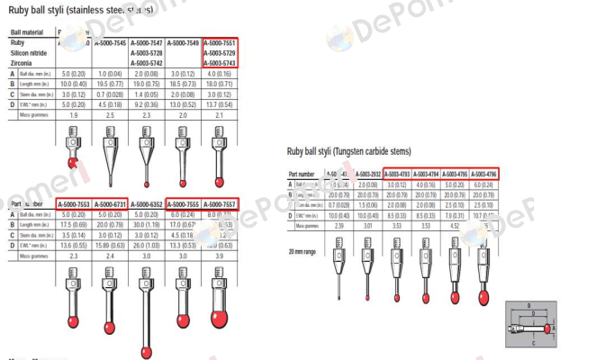 A-5003-4794 Renishaw