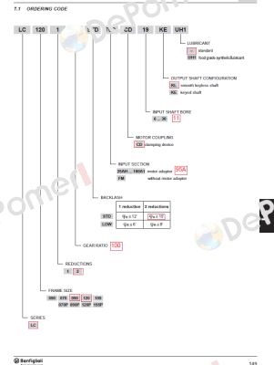 LC 120 2 100 STD 95A CD 14 KL Bonfiglioli