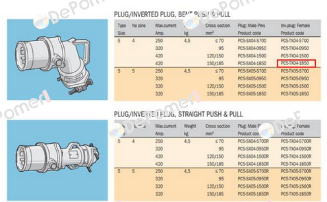 PC5-TX4-1850 OEM  Cavotec