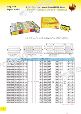 EEPM-3040B-220V ECE-Earth Chain