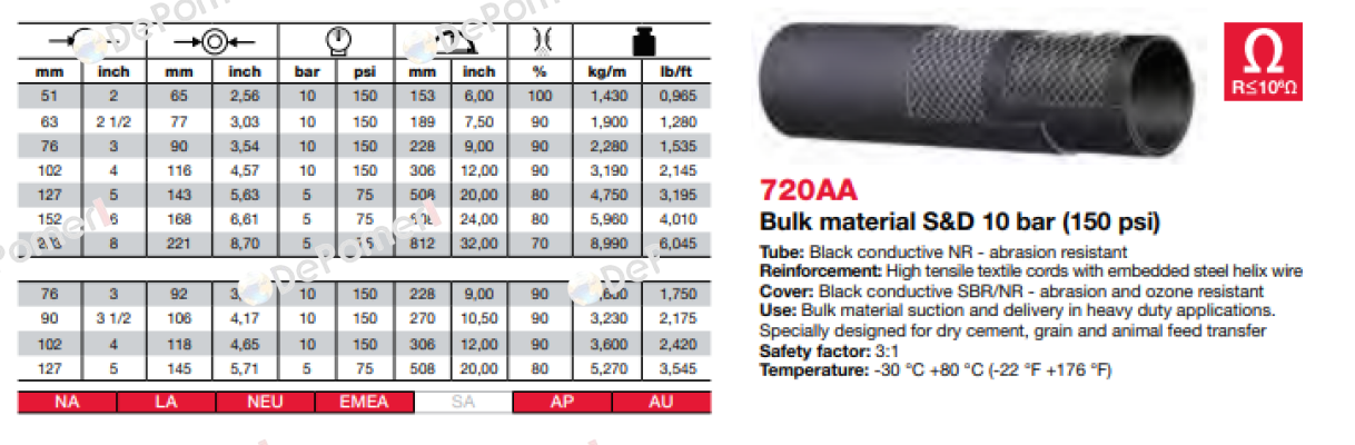 720AA (90X106) Alfagomma