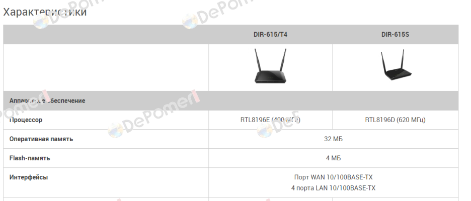 DIR-615/T D-Link