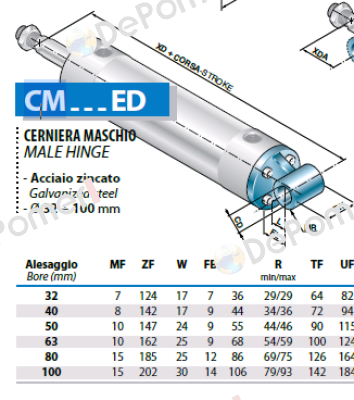 CM50ED Airon