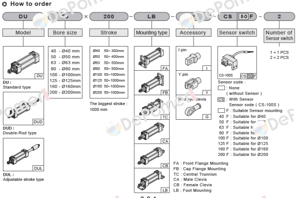 DU160*150-S-CB Chelic