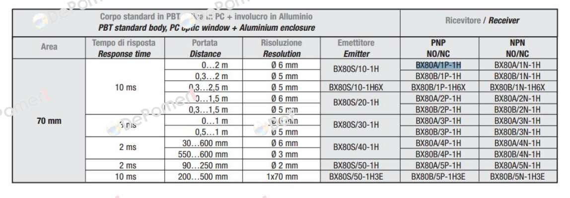 A413BX80A1P1  Micro Detectors / Diell