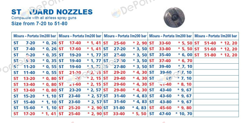 Nozzle for Vega (standart)  Larius