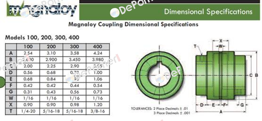 MGN:400R  Magnaloy