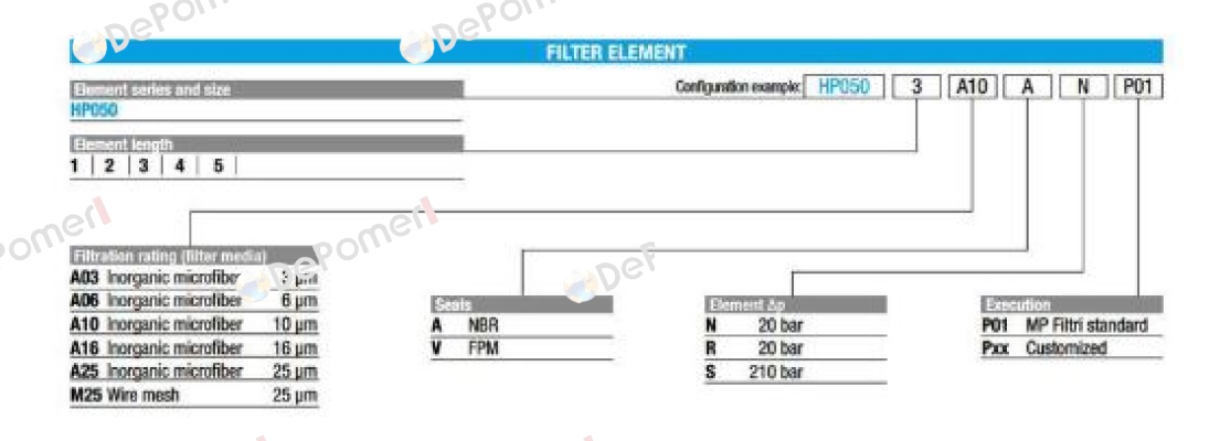 HP0501A10ARP01 MP Filtri