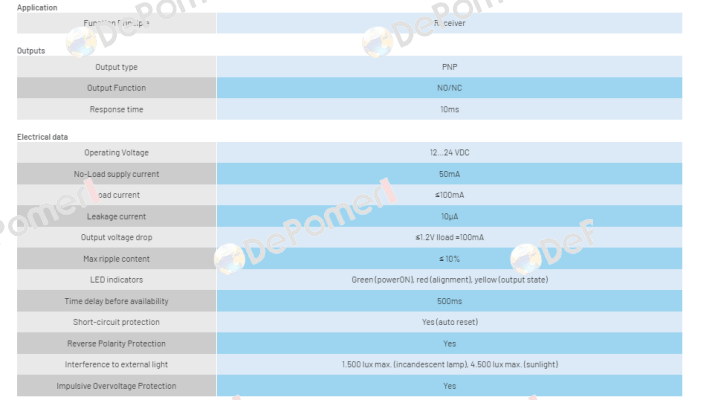 BX80A/1P-1HDA Micro Detectors / Diell