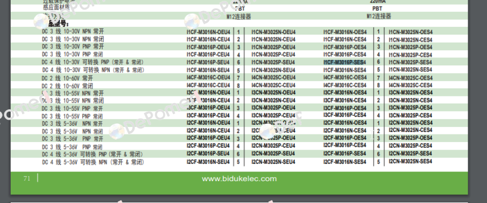 I1CF-M3016P-SES4 Biduk