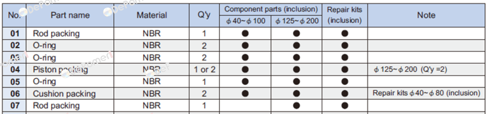 Repair kit PS-MCQA-50 ( packings and O-rings)  Mindman